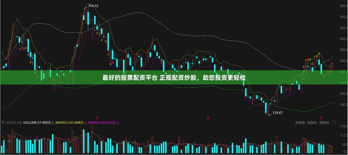 最好的股票配资平台 正规配资炒股，助您投资更轻松