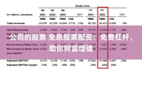 公司的股票 免息股票配资：免费杠杆，助你财富增值
