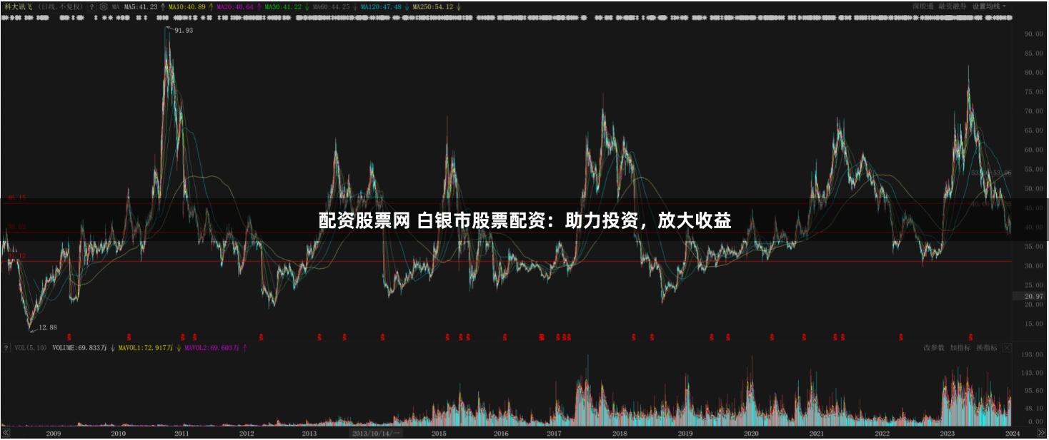 配资股票网 白银市股票配资：助力投资，放大收益