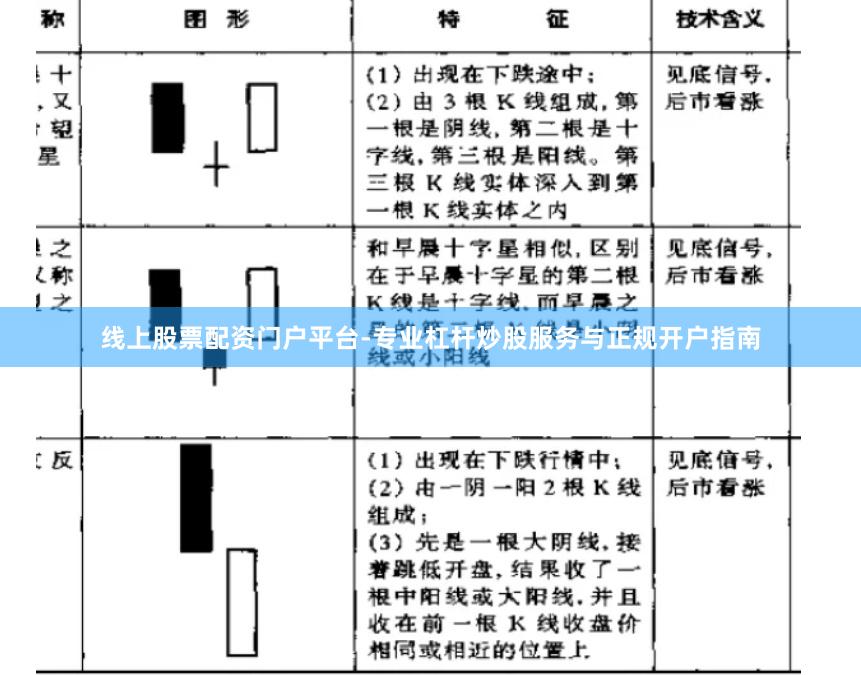 线上股票配资门户平台-专业杠杆炒股服务与正规开户指南